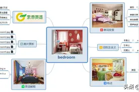 索思英语解码单词（第387个）——bedroom卧室图片