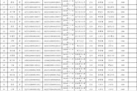 【公示】崇信县2020年春季第一批“雨露计划”拟补助对象名单公示图片