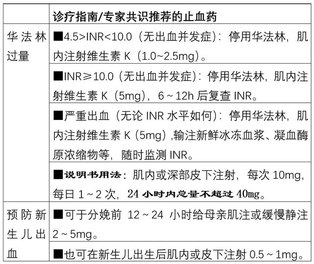 常用止血药，傻傻分不清？详解图表来了