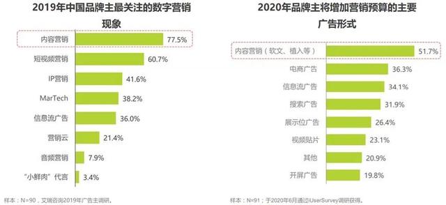 2021年数字营销领域的20个重要趋势(建议收藏)