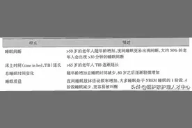 「医疗护理」老年人睡眠特点及常见问题图片
