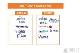 血管介入最后的百亿级赛道，静脉介入成为全球增长之光图片