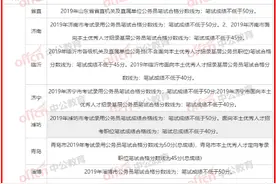 省考重磅：各市进面合格分数图片