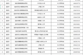 最新！延边州校外培训机构白名单公布，家长们谨慎选择图片