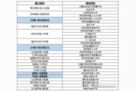 “开学季”交通拥堵怎么办？呼和浩特市公安局交通管理支队疏堵对策来了图片