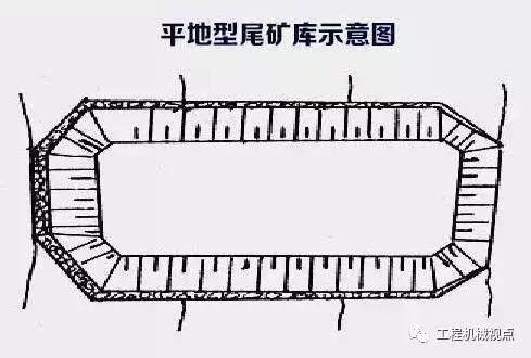 尾矿库类型有几种