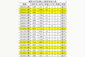 唐龙福彩3D21011期：小号热出，大小比参考1-2图片
