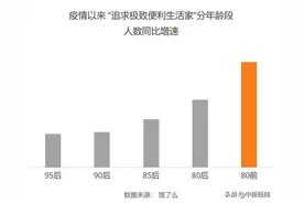 你是“夜宵党”吗？报告称“95后”女生爱深夜点外卖图片