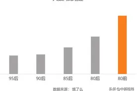 你是“夜宵党”吗？报告称“95后”女生爱深夜点外卖图片
