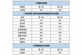 刚刚！浙江省2021年高考分数线正式公布图片