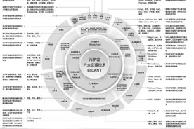 业内人士：终于有人在30秒内说清楚了元宇宙图片