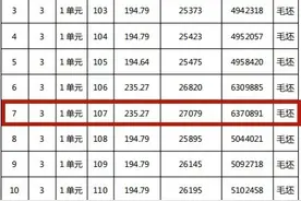 蚌埠融创山水宸院167套房源备案出炉！ 最高达到27079元/㎡！图片