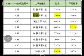 如何利用数据，找出操盘手在足球比赛中赔率规律图片