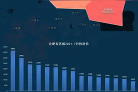 合肥最新房价曝光！政务3.6万/㎡、滨湖3万/㎡...图片