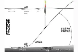 走水时鱼口难抓？浅析跑铅钓法的布窝技巧及灵敏度控制图片