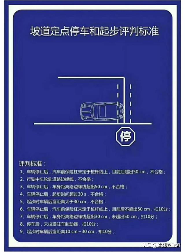 科目二五项设计尺寸图、扣分标准和考试注意事项，学会来做教练。