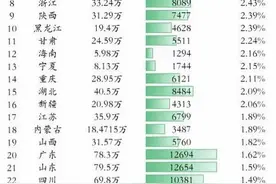 为了高考红利移民天津，值得么？说两句肺腑之言图片