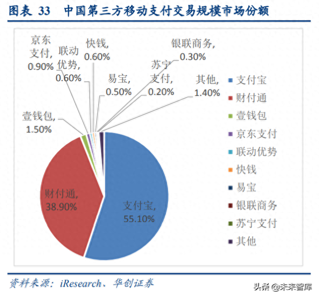微粒借贷逾期罚息，腾讯的互联网金融布局 配图04