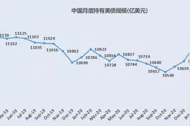 中国持有美债仓位“四连降”，外资整体需求不减图片