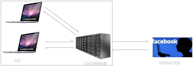 什么是nginx（看完这篇还不了解 Nginx）