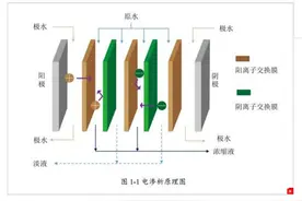 膜法治理与综合利用纸浆黑夜图片