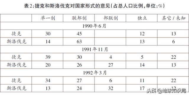 人民盼一统！捷克斯洛伐克却为何分裂？地球知识局