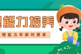 幼儿自理能力年龄对照表，真正的成长只能靠自己图片