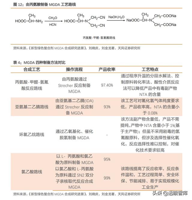化工行业研究：L-丙氨酸，技术变革催生需求增长，龙头优势显著