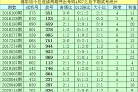 亦枫福彩3D第2020182期推荐：6码组六推荐013489图片