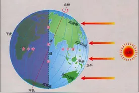 地球诞生45亿年，一直在不停地自转，动力从何而来？图片