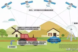 东方红拖拉机自动驾驶系统，疫情下不下地也能春耕图片