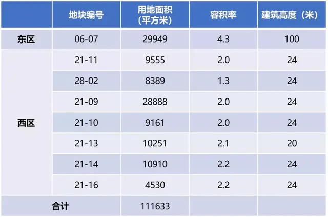 前滩南｜未来上海城市故事新主角｜三林滨江规划详细解读