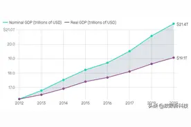 到底什么是GDP？它是计算公式是什么？影响了生活什么？图片