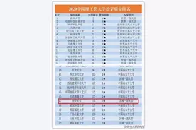 中北大学上榜“2020年中国理工类大学教学质量排名”50强图片