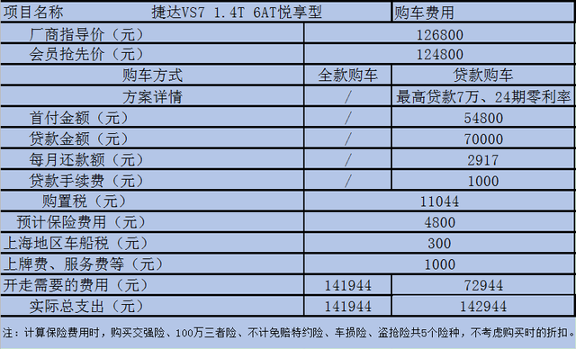 德系经济适用男,捷达vs7究竟有多适用?一睹购车及保养费用