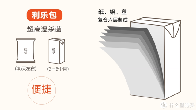 法国塑身体乳哪个品牌好