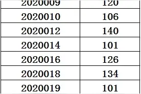 2020年鄞江中学美术特色班自主招生考试合格名单图片