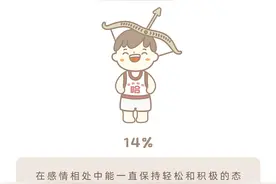 追求射手座你只能听天由命图片