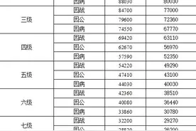 8月起，全国范围内这10类人涨钱，涨幅超过养老金！网友：支持图片