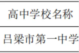 吕梁2021年高中录取第一批第一次学校录取公告图片
