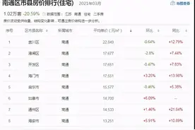 最高22849元/㎡！楼市大信号频频，南通最新房价走势出炉图片