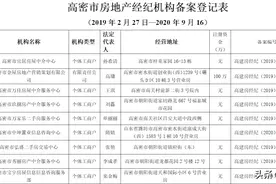 高密市已备案房地产经纪机构名单公示（第四批）图片