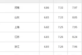 海南油价为什么这么贵图片