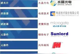 现在的华为手机，有多少是国产化？图片