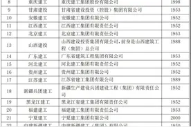 「行业排名」31家省建工集团哪家强？这家公司的利润增速非常快图片