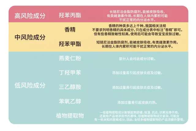 身体乳猕猴桃女孩