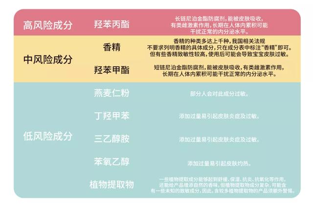 婴儿用什么牌子身体乳好