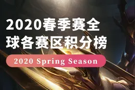 全球LOL各赛区最新积分榜一览：G2遭遇滑铁卢，T1终结GEN连胜图片