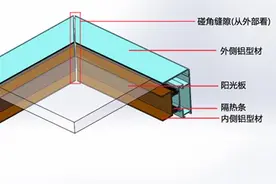 传统电动采光排烟天窗存在的漏水隐患吗？看完这篇文章就明白了图片