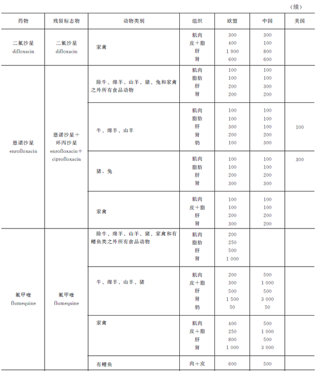 鍔ㄧ墿婧愭€ч鍝佷腑鍏借嵂娈嬬暀鐨勬娴嬧€斺€斿柟璇洪叜绫昏嵂鐗╂畫鐣? onerror=